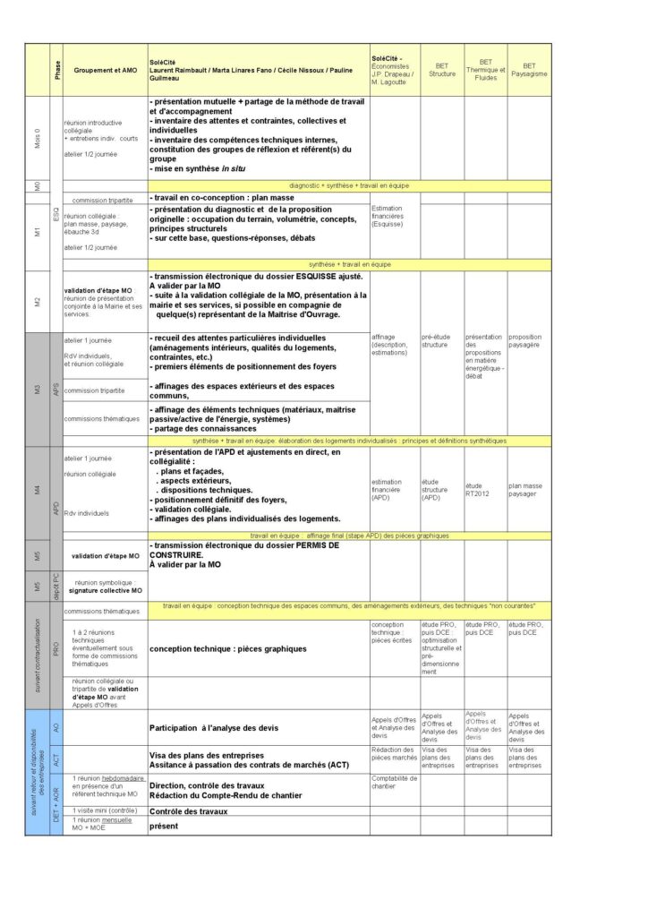 Habitats participatifs