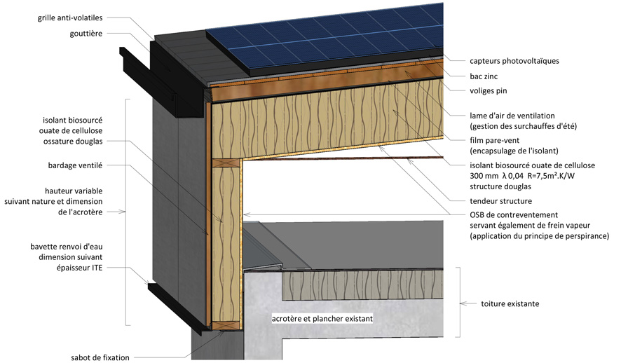 Le prototype Toiture-Energie
